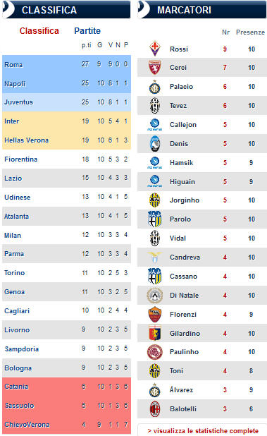 classifica e marcatori