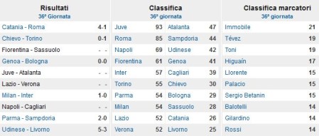 scudetto Juve 1